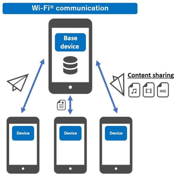 Network Player App “Share to Care” Receives Japan-First JIS Certification for Software 